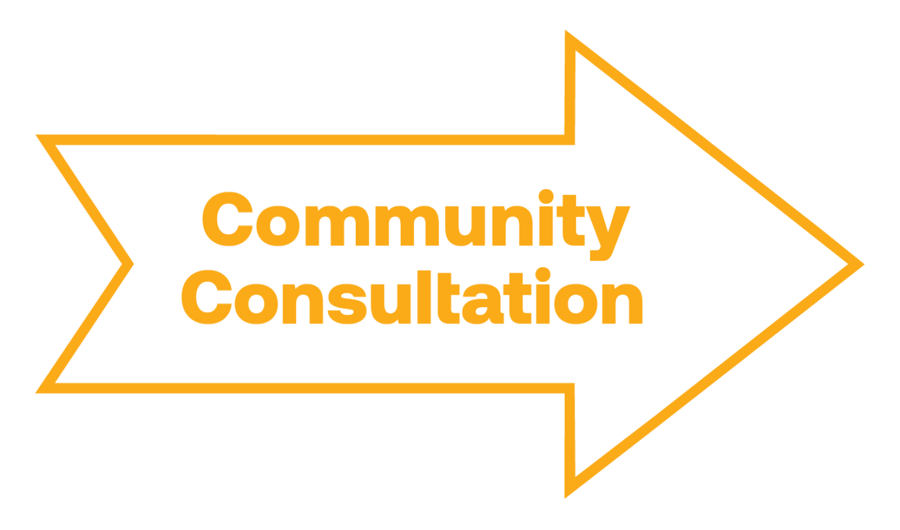 AUArts strategic planning timeline: Community Consultation, fall term 2026.