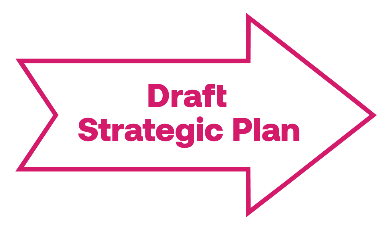 AUArts strategic planning timeline: Draft Strategic Plan, winter term 2026.