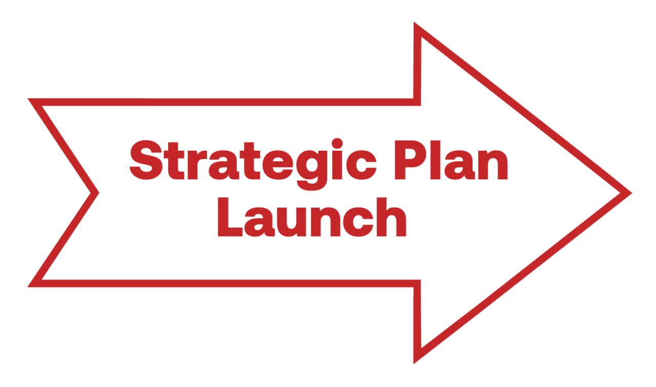 AUArts strategic planning timeline: Strategic Plan Launch, fall term 2027.