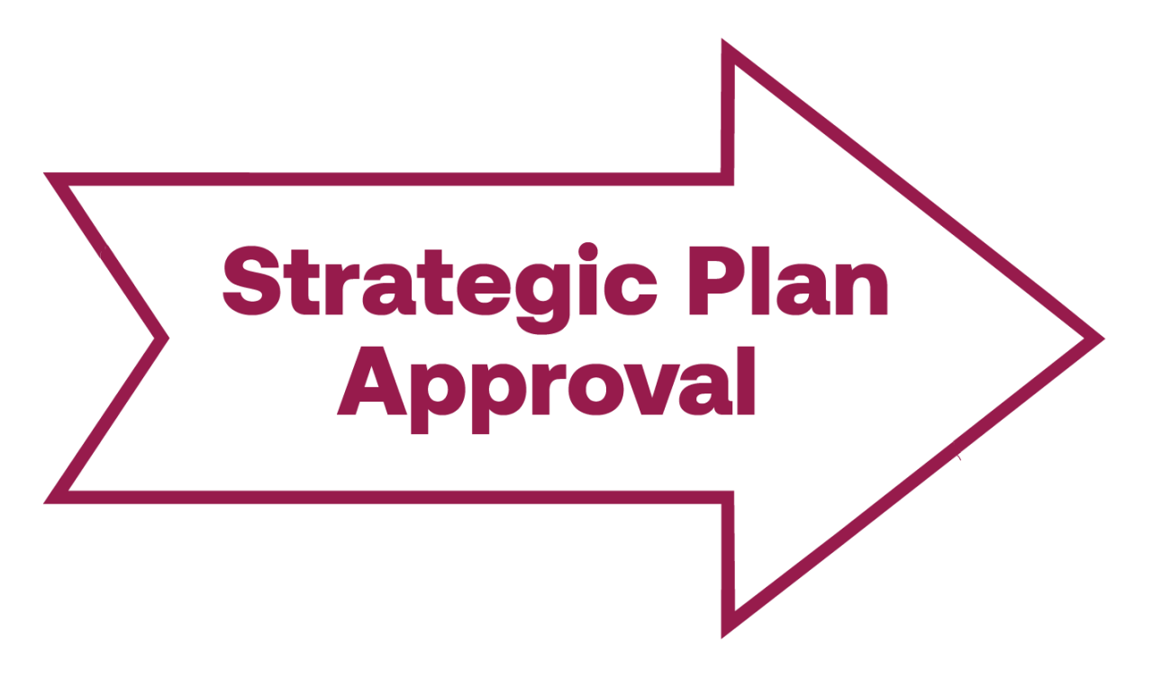 AUArts strategic planning timeline: Strategic Plan Approval, spring term 2027.