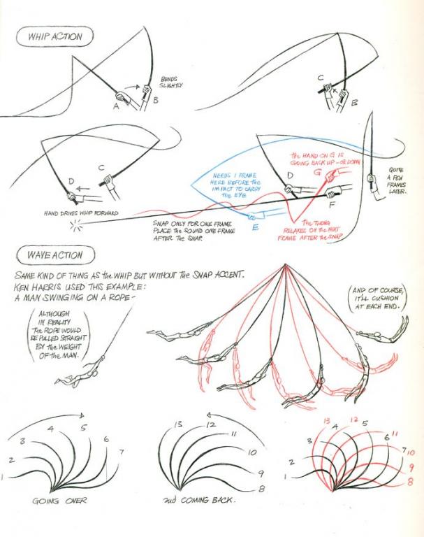 fundamentals in animation illustration depicting different concepts of 2D animation